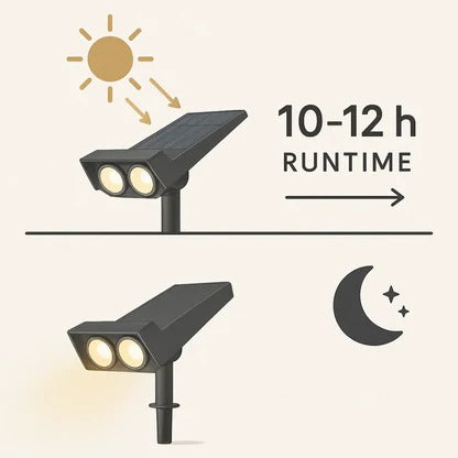 Solar LED Multi-Zoom Spotlight - Outdoor Adjustable Beam Security Light for Driveway, Backyard, Garden & Camping, Wireless